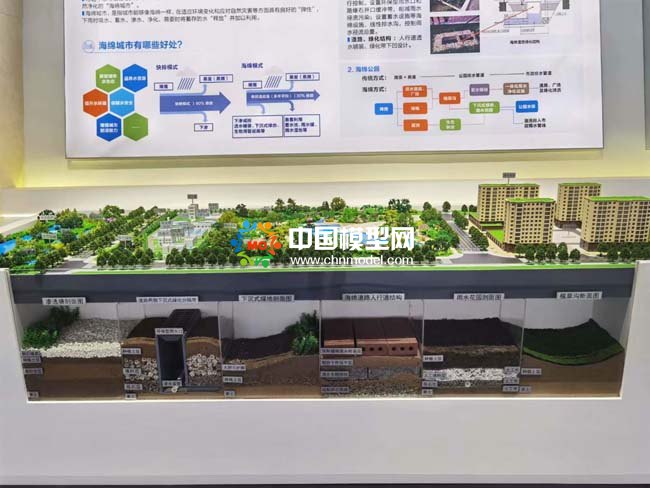 海綿城市沙盤模型，海綿公園沙盤模型