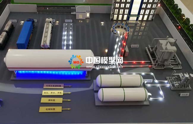 工業(yè)制氫沙盤模型