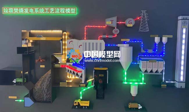 垃圾焚燒發(fā)電系統(tǒng)工藝流程模型