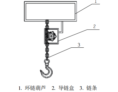 低速環(huán)鏈電動(dòng)葫蘆在大型構(gòu)件吊裝作業(yè)中的應(yīng)用要求